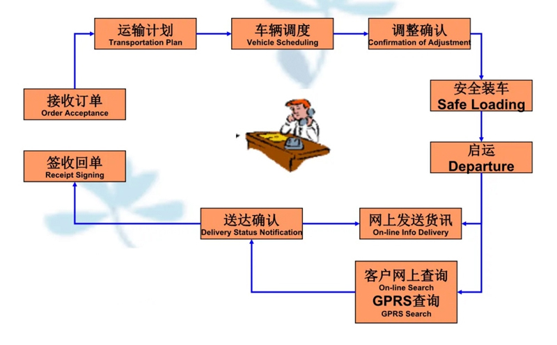 吴江震泽直达乾县物流公司,震泽到乾县物流专线